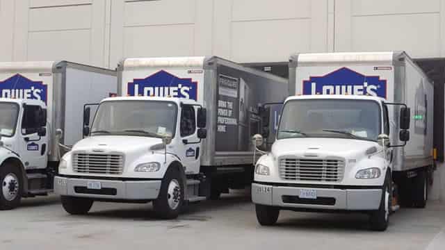 Wall Street Bulls Look Optimistic About Lowe's (LOW): Should You Buy?