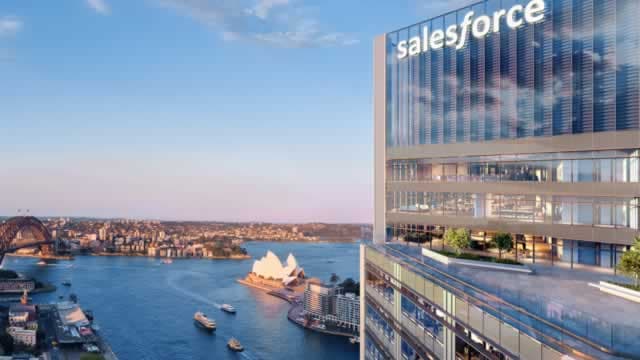 Salesforce.com (CRM) Rises But Trails Market: What Investors Should Know