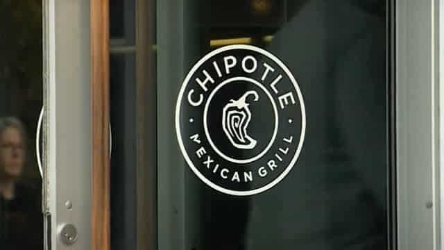 Why the Market Dipped But Chipotle Mexican Grill (CMG) Gained Today