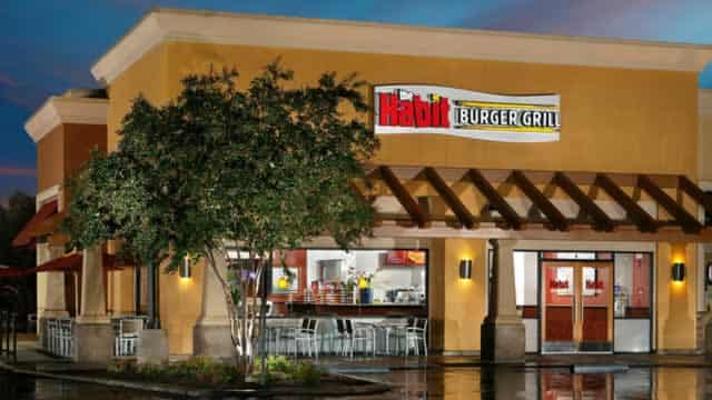 Why Yum Brands (YUM) is a Top Momentum Stock for the Long-Term