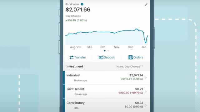 What Makes The Charles Schwab Corporation (SCHW) a Strong Momentum Stock: Buy Now?